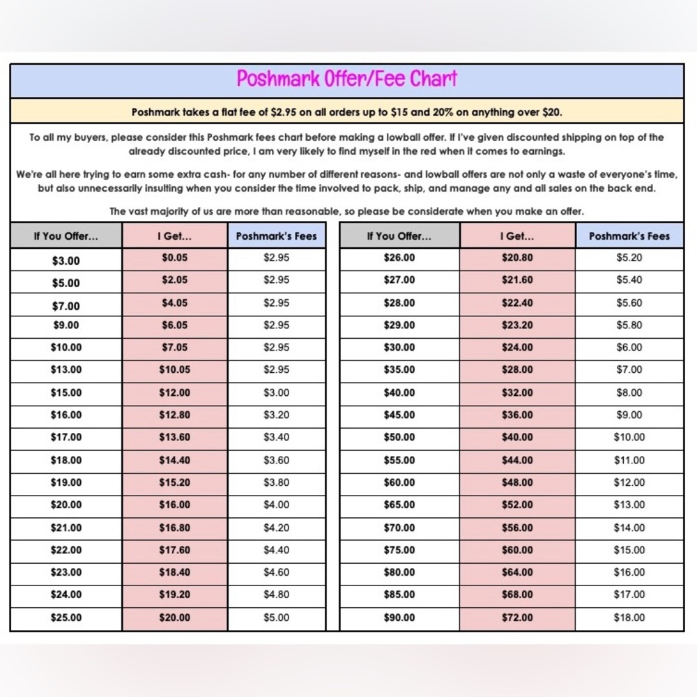 Poshmark Fees Chart